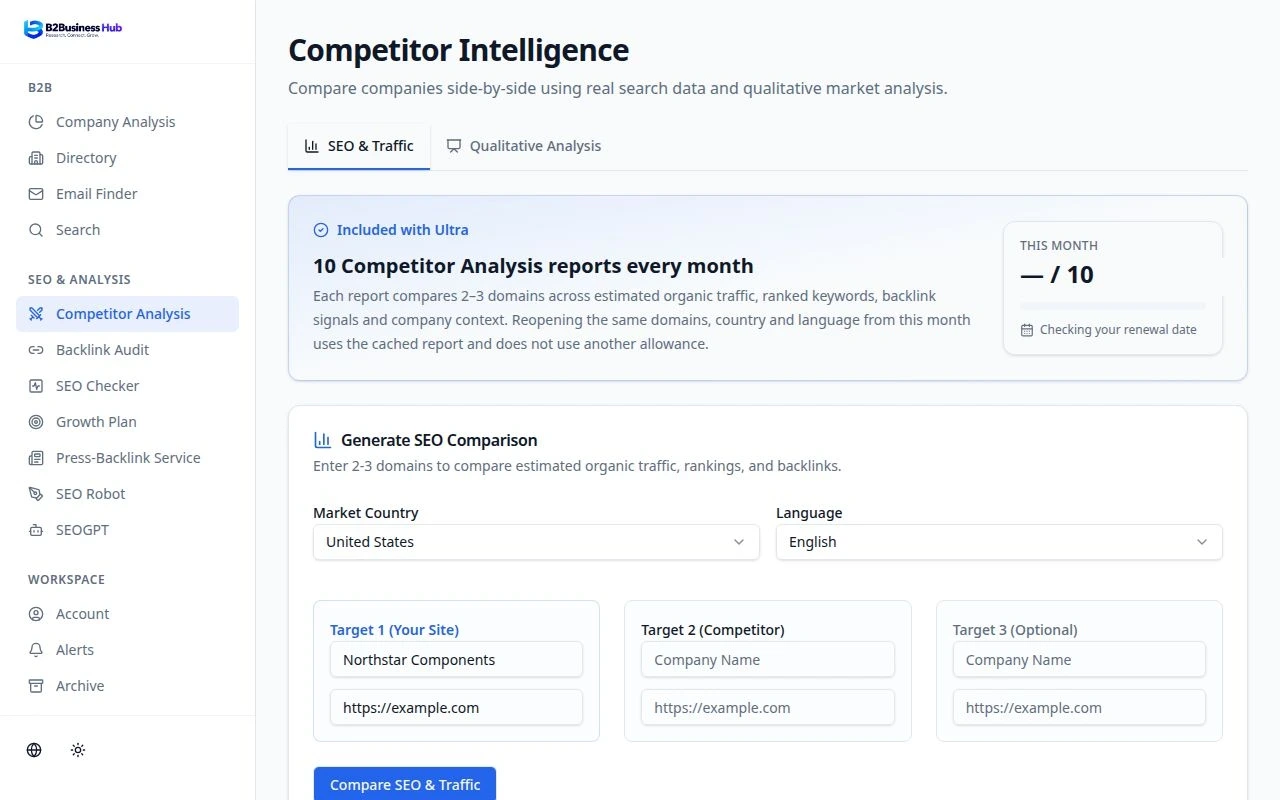 Competitor Analysis